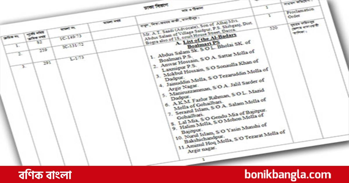 প্রথম তালিকায় ১০ হাজার ৭৮৯ জন রাজাকার